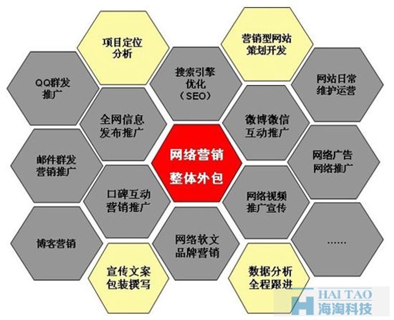 网站设计：如何打造吸引人的企业门户