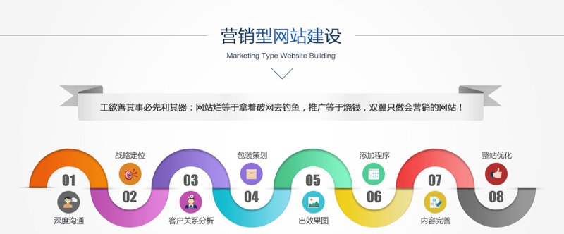 小程序开发与应用：如何在众多选择中脱颖而出？