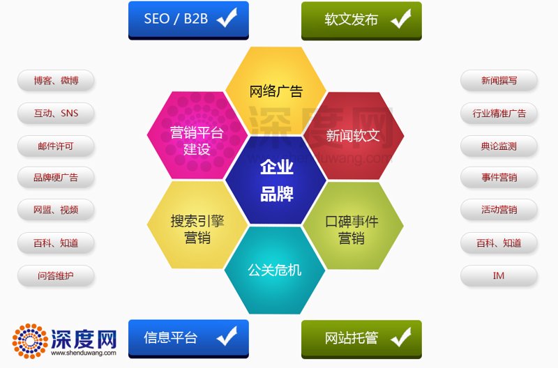 如何选择适合你的软件定制开发服务？