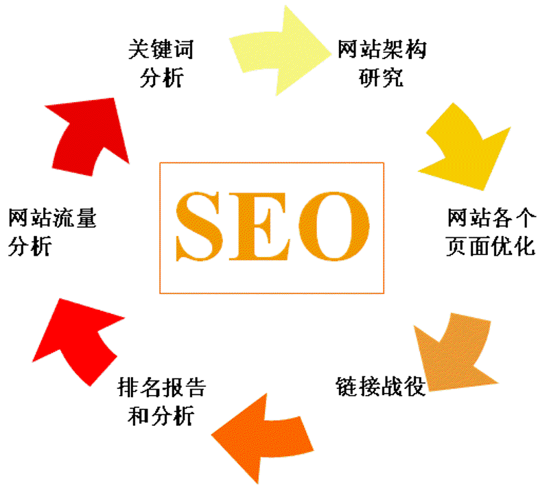 小程序开发与应用，如何在众多APP中脱颖而出？