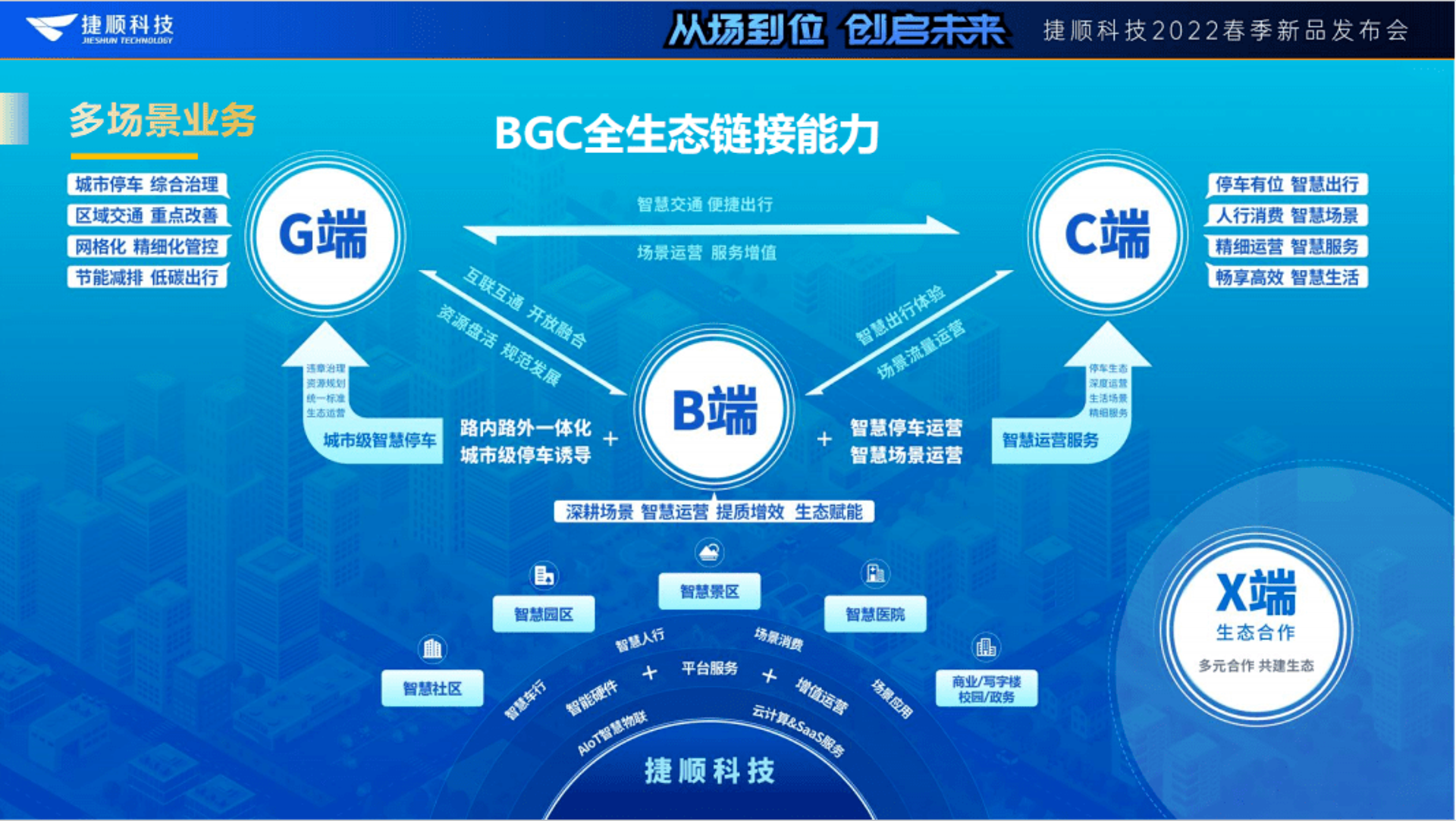 畅享互联科技